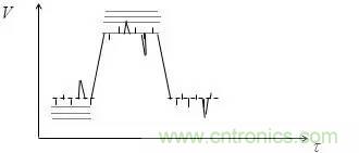 影響信號完整性的7大原因，你&ldquo;中槍&rdquo;了哪個？