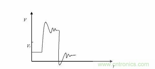 影響信號完整性的7大原因，你&ldquo;中槍&rdquo;了哪個？