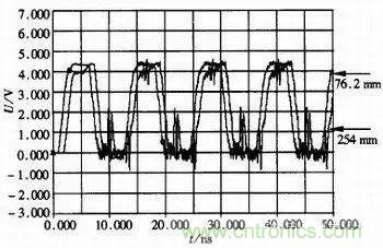 高速數字系統的仿真設計