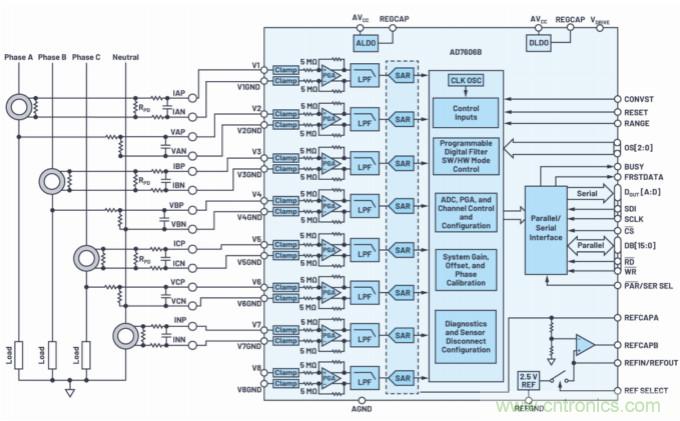 提高性能，簡化設計，搞定電力線監(jiān)控應用就看它
