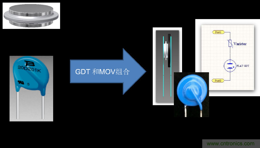 融合GDT和MOV，Bourns打造創新型過壓保護器件