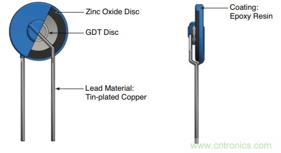 融合GDT和MOV，Bourns打造創新型過壓保護器件