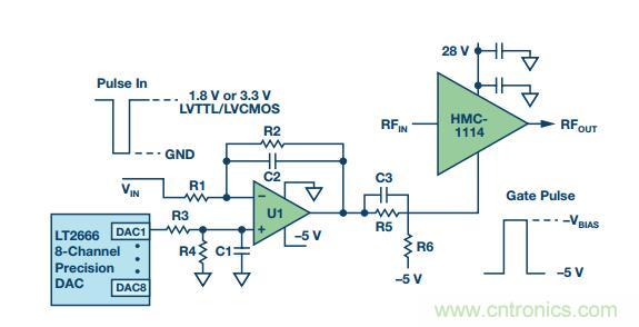 能否在 200 ns 內開啟或關閉RF源？
