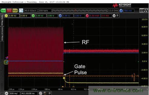 能否在 200 ns 內開啟或關閉RF源？