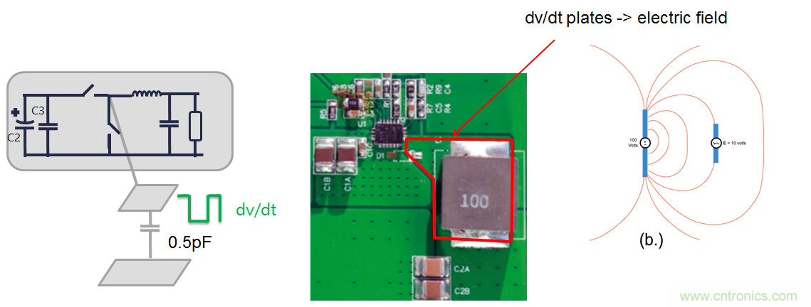 消費類電子與射頻敏感性應用中開關(guān)電源的EMI優(yōu)化