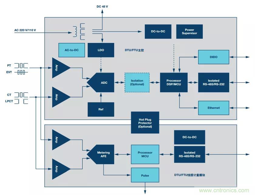 如何在&ldquo;新基建&rdquo;的風口起飛？這里有10套方法論拿走不謝