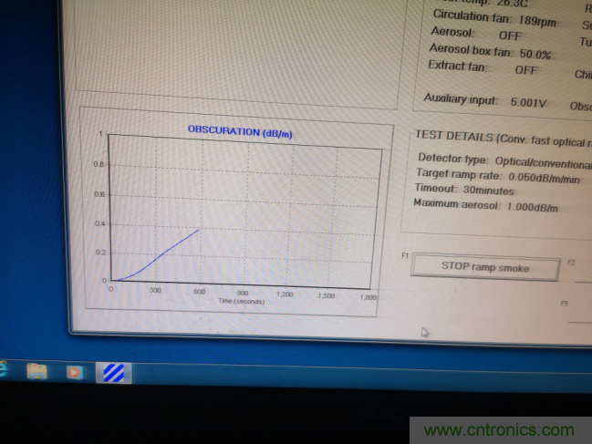 拒絕誤報！實例測試這款ADI煙霧探測器！