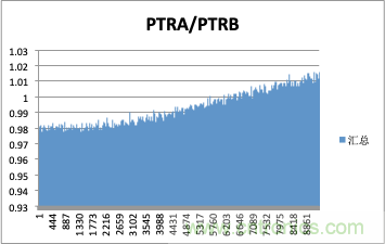 拒絕誤報！實例測試這款ADI煙霧探測器！