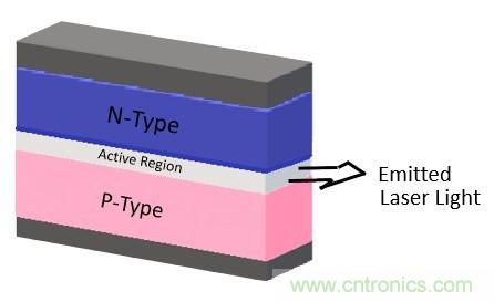 激光二極管可望進軍照明市場？