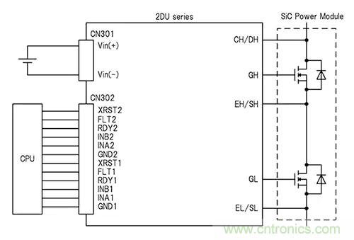 如何正確使用功率器件以滿足工業(yè)電源要求 如何正確使用功率器件以滿足工業(yè)電源要求