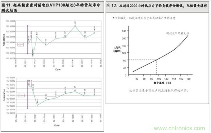 10個技術(shù)理由：金屬箔電阻內(nèi)在特殊設計