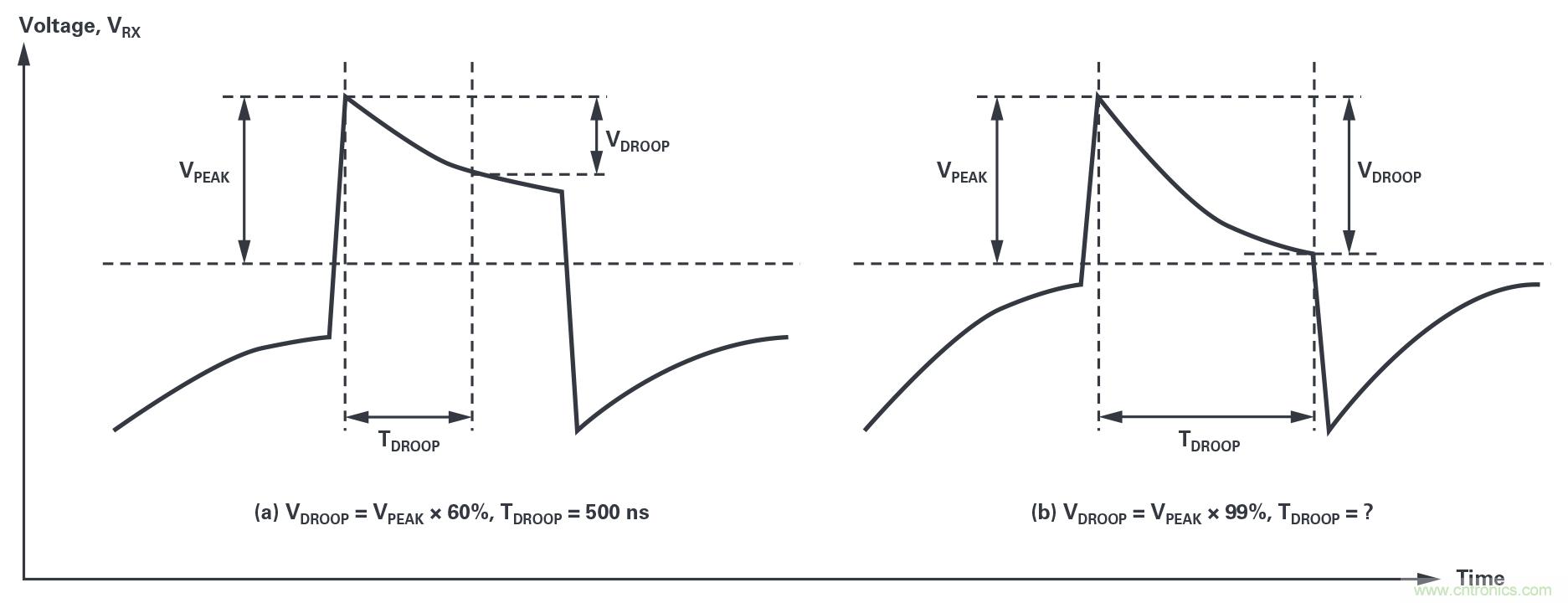 為工業(yè)4.0啟用可靠的基于狀態(tài)的有線監(jiān)控&mdash;&mdash;第2部分