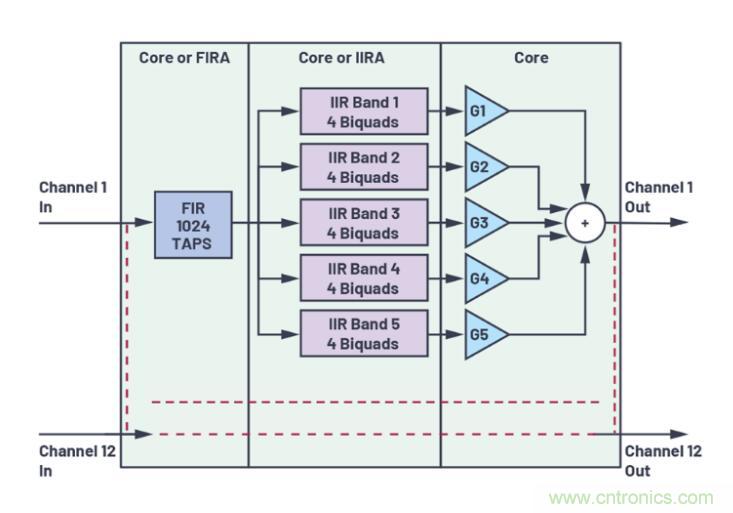 如何解放你的內核？硬件加速器&ldquo;使用指南&rdquo;奉上