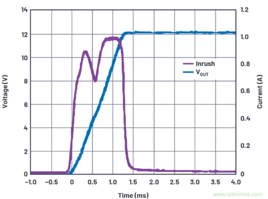 為你的系統(tǒng)保駕護(hù)航，專用欠壓/過壓保護(hù)器件你心動(dòng)了嗎？