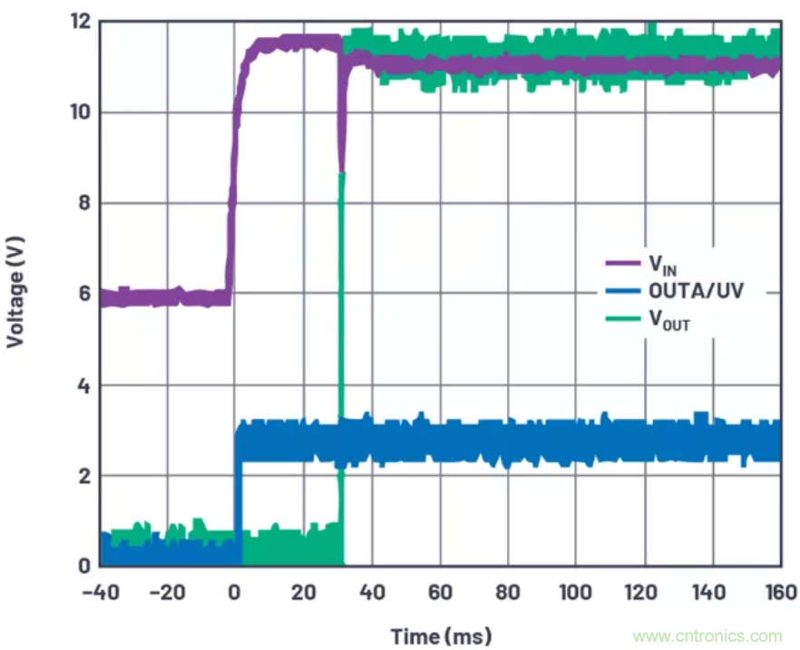 為你的系統(tǒng)保駕護(hù)航，專用欠壓/過壓保護(hù)器件你心動(dòng)了嗎？