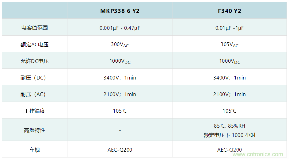 薄膜電容：電動汽車 OBC 中少不了的&ldquo;綠葉&rdquo;