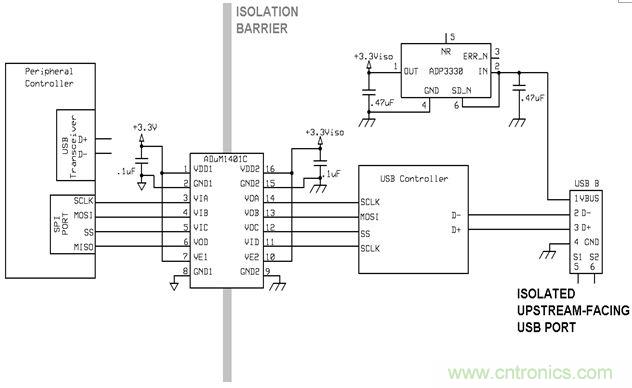 利用功能隔離斷開接地環路，減少數據傳輸錯誤