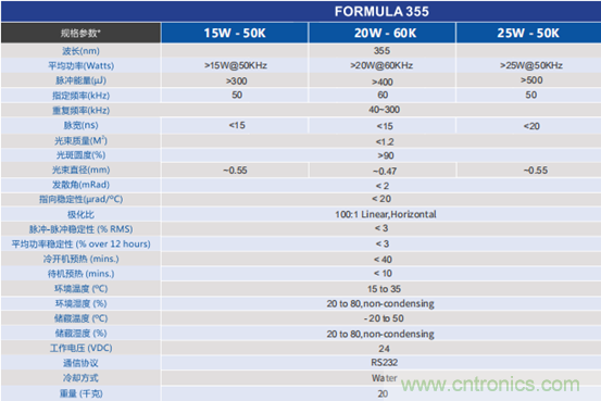 PCB市場(chǎng)為何能給激光企業(yè)帶來(lái)增長(zhǎng)動(dòng)能？高功率納秒紫外激光器有何優(yōu)勢(shì)？
