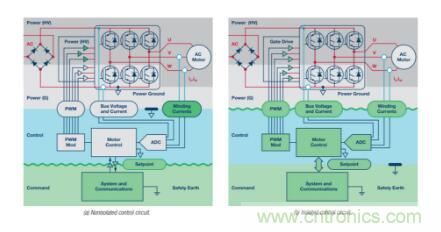 從三個方面為你分析系統架構的正確選擇到底有多重要！