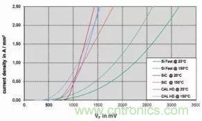 SiC吸引力為何如此的大？在電力電子上又有哪些應(yīng)用？