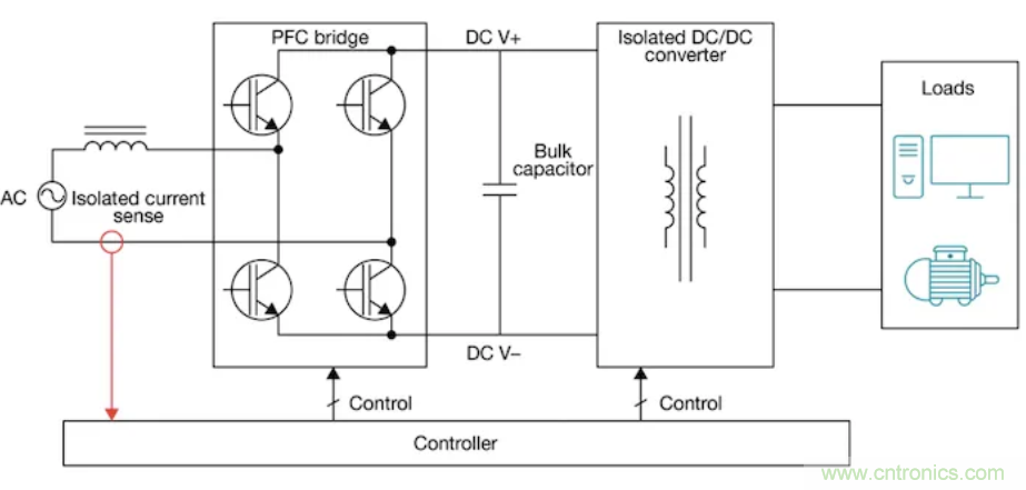 &ldquo;零漂移&rdquo;霍爾效應電流傳感器