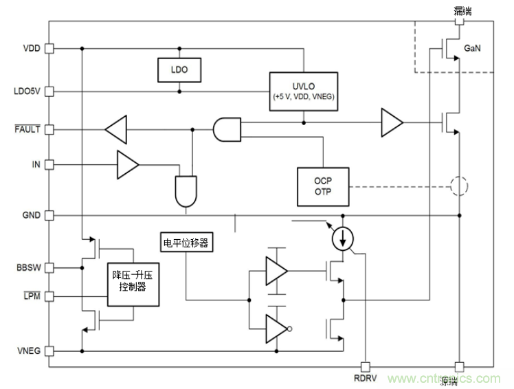 一文掌握 GaN 器件的直接驅動配置！