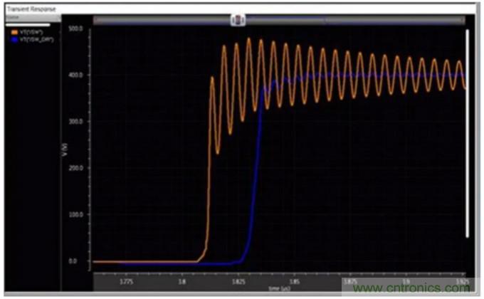 一文掌握 GaN 器件的直接驅動配置！