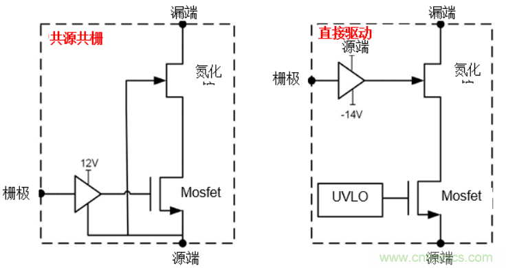 一文掌握 GaN 器件的直接驅動配置！
