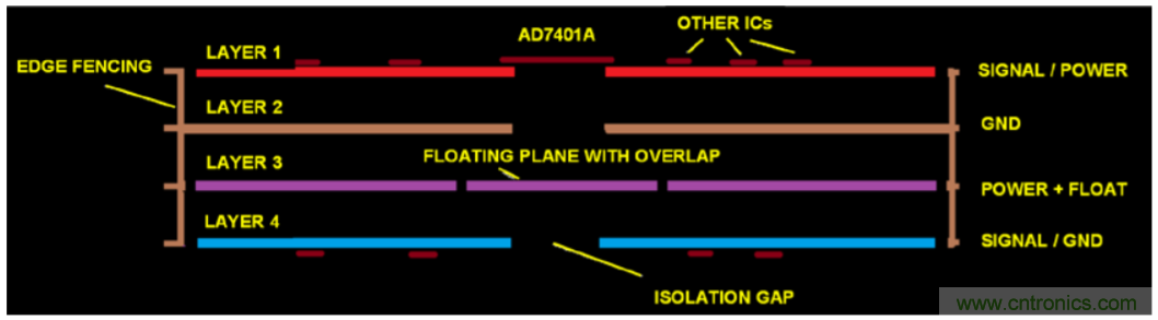 集成隔離式電源、用于太陽能光伏轉(zhuǎn)換器的完全隔離式電流檢測電路