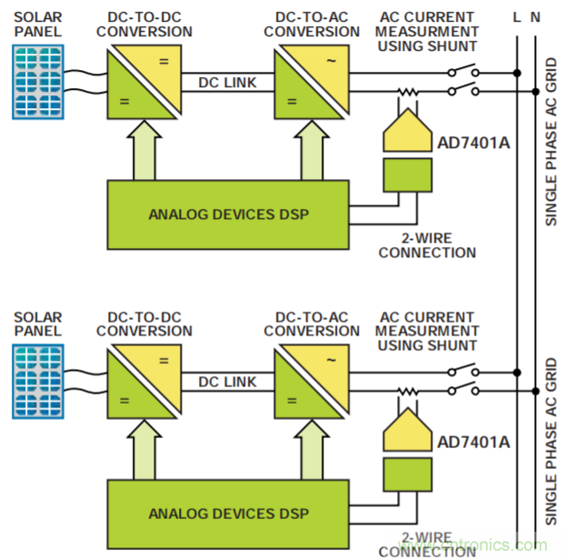 集成隔離式電源、用于太陽能光伏轉(zhuǎn)換器的完全隔離式電流檢測電路