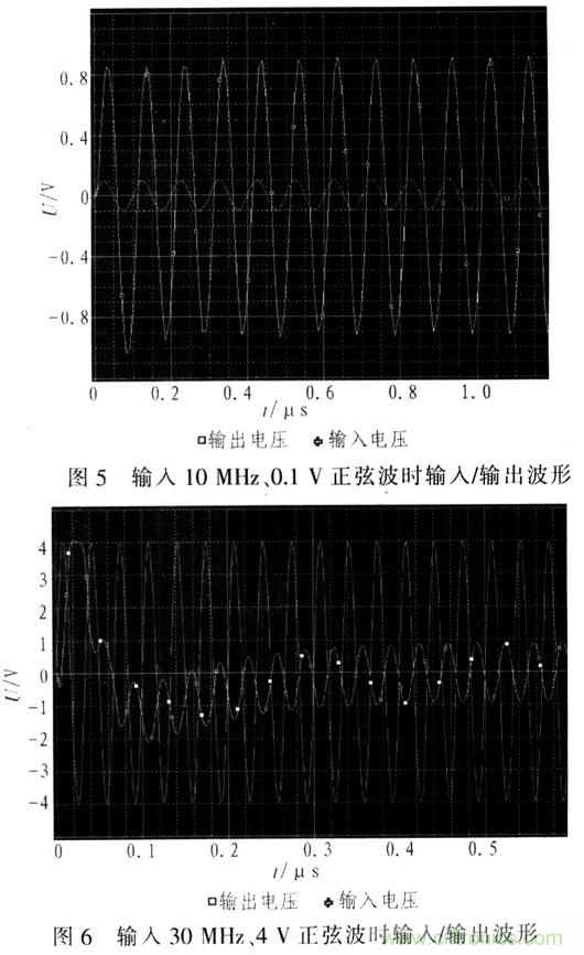 如何通過可變增益放大器LMH6505實(shí)現(xiàn)AGC電路設(shè)計(jì)？
