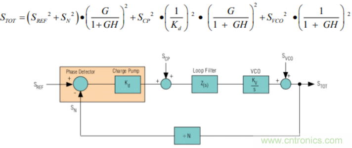 絕對干貨!PLL應用的常見問題及解決方法