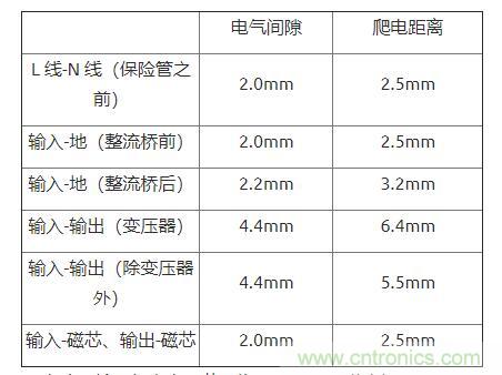 如何確定電路板Layout爬電距離、電氣間隙？