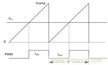 不檢測輸入電壓可以實現&ldquo;功率系數校正&rdquo;嗎？