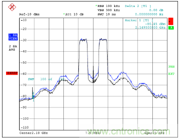 如何調節MAX2009/MAX2010 RF預失真器來優化系統性能？