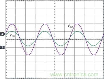 通過5 V至24 V輸入提供雙極性、雙向DC-DC流入和流出電流