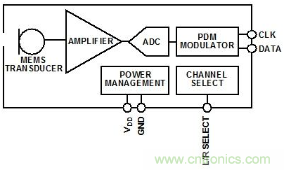 MEMS麥克風驅動下一代語音編解碼器改進 MEMS麥克風驅動下一代語音編解碼器改進