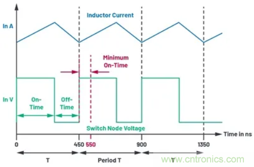 咱們來聊聊占空比的最小限制！