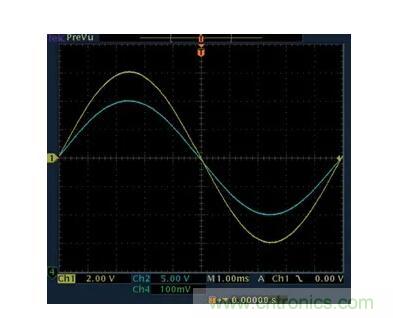 幾百伏電壓下也能進(jìn)行低成本測(cè)量，這款放大器你中意嗎？