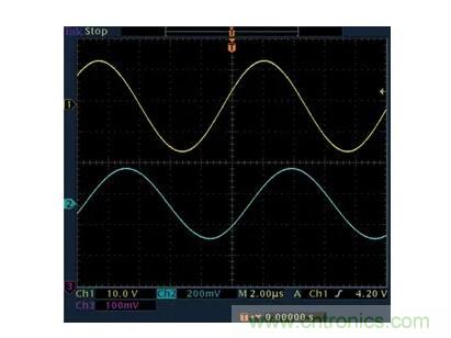 幾百伏電壓下也能進(jìn)行低成本測(cè)量，這款放大器你中意嗎？