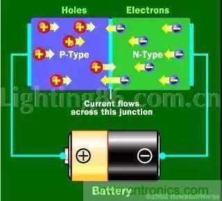 什么是二極管？半導(dǎo)體材料電子移動是如何導(dǎo)致其發(fā)光的？