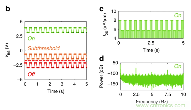檢測不到信號，是加點噪聲？還是濾除噪聲？