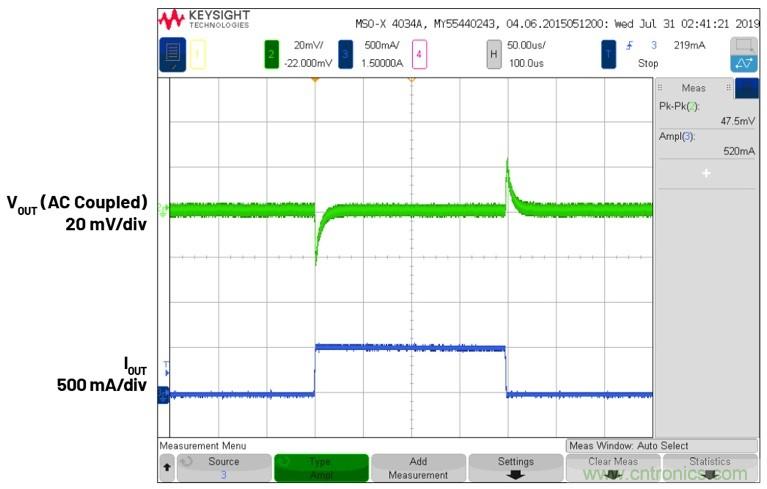 3.6V輸入、雙路輸出&micro;Module降壓穩(wěn)壓器以3mm &times; 4mm小尺寸為每通道提供2A電流