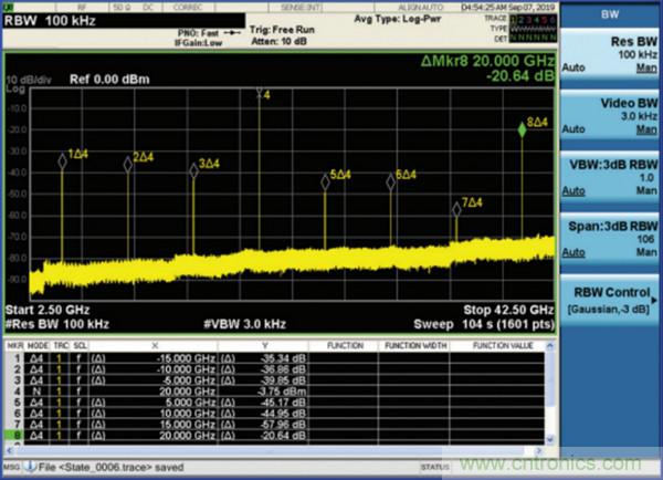 我攤牌了，我知道PLL/VCO技術(shù)應(yīng)該怎么提升性能~