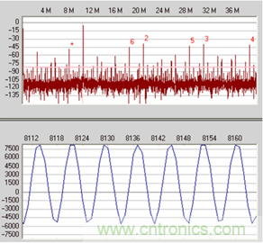 如何正確對放大器前端進行電平轉換？