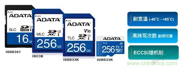 監(jiān)控存儲背后玄機(jī)知多少？