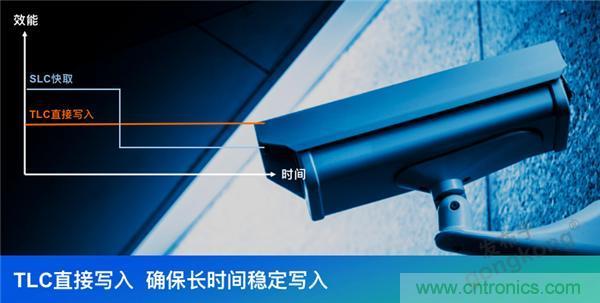 監(jiān)控存儲背后玄機(jī)知多少？