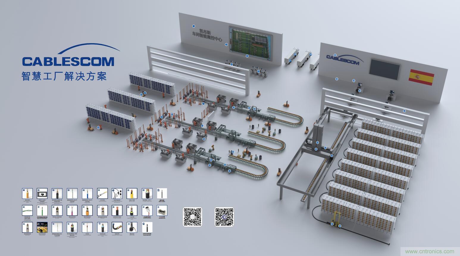 深入推進(jìn)本土化經(jīng)營(yíng)，志做中國(guó)最全最完整的連接解決方案服務(wù)商