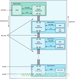音頻技術&ldquo;快刀&rdquo;如何在現代化會議室里&ldquo;斬亂麻&rdquo;？
