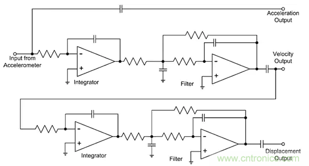 如何應用于傳感器連接、信號生成和濾波？